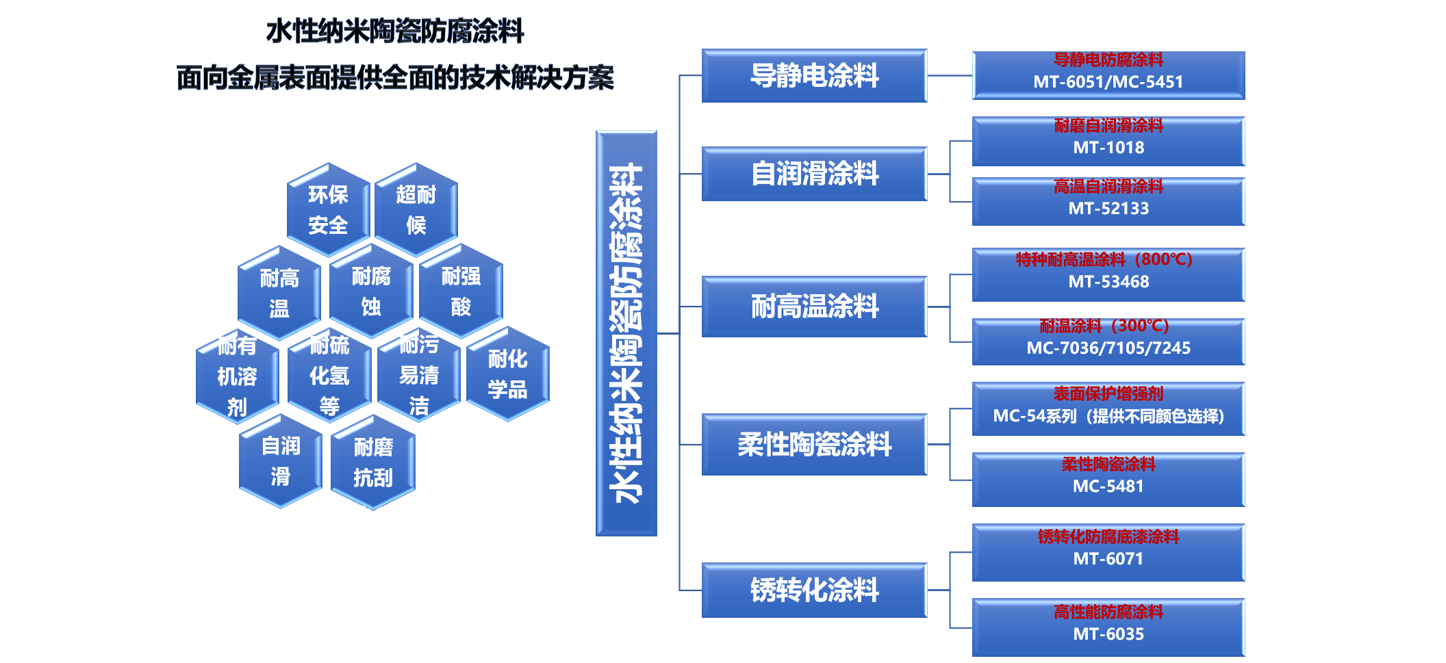 Nanjing MTech Co Ltd first-class-auto-detailing-a-different-standard-in-automotive-care